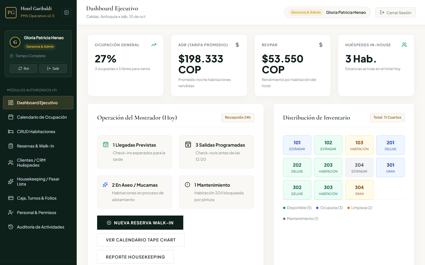 Dashboard Ejecutivo